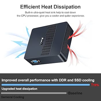 2025 Newest Mini PC Support 512GB/2TB M2 SSD Expansion